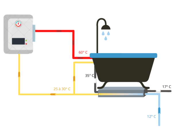 Comment fonctionne Evobox ?