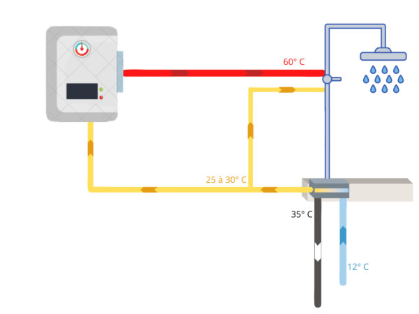 Comment fonctionne ShowerDrain ?