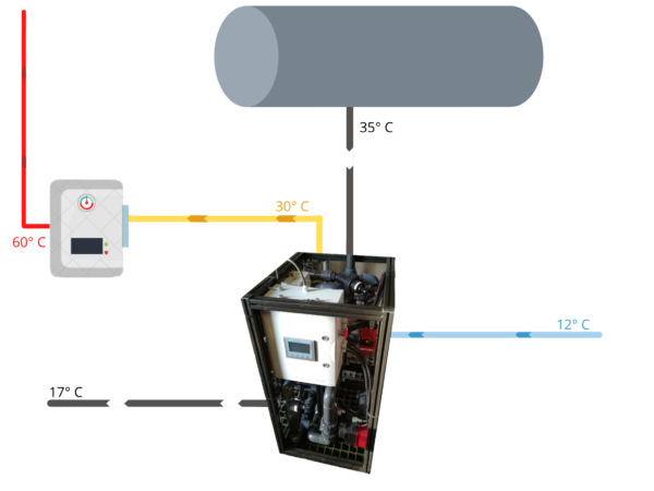 Comment fonctionne l'Obox I ?